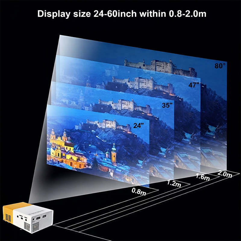 YG300 Taşınabilir HD Projektör - Retro Gaming And Projector incelemesi ve fiyatı