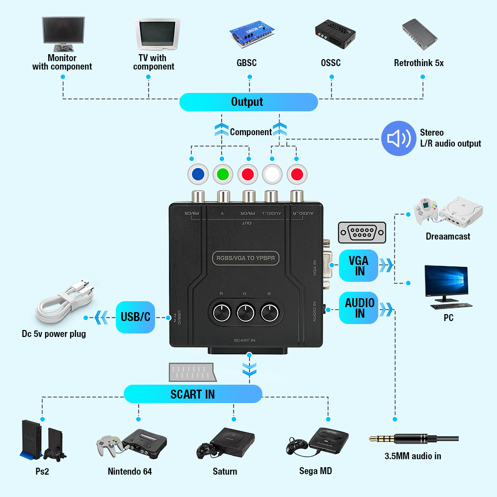 RGBS VGA'dan YPBPR Bileşen Dön - Retro Gaming Nostalgia incelemesi ve fiyatı